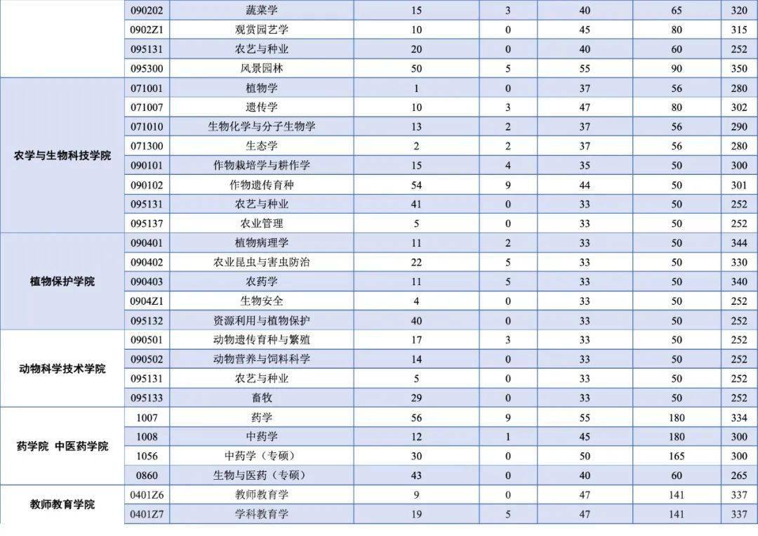 西南大学mba分数线(西南大学mba分数线2023)