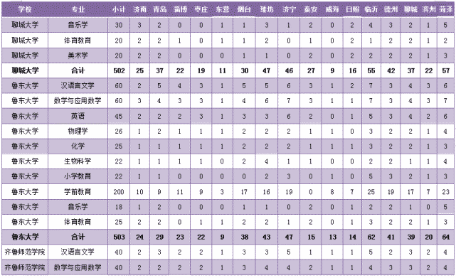 泰山学院分数线（泰山学院分数线2021）