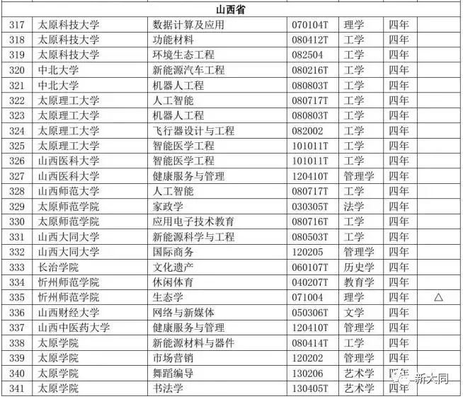 山西大同大学分数线（山西大同大学分数线2020）