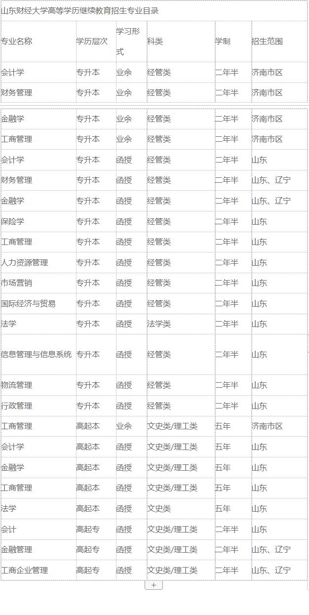 山东财经大学分数线（成人高考山东财经大学分数线）