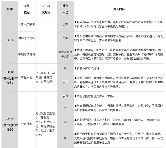 四六级考试时间几月几日（四六级考试时间是几月）