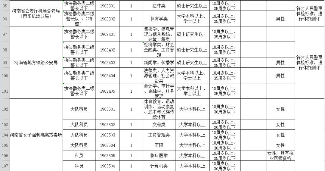 南京公务员历年考试时间，请问公务员省考一年几次