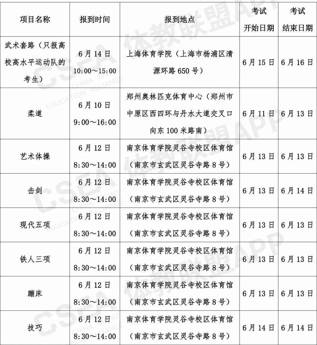 体育单招考试英语考试时间(2023体育单招考试时间)