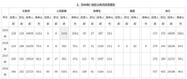 贵州公务员岗位考试时间（贵州公务员考试时间表）