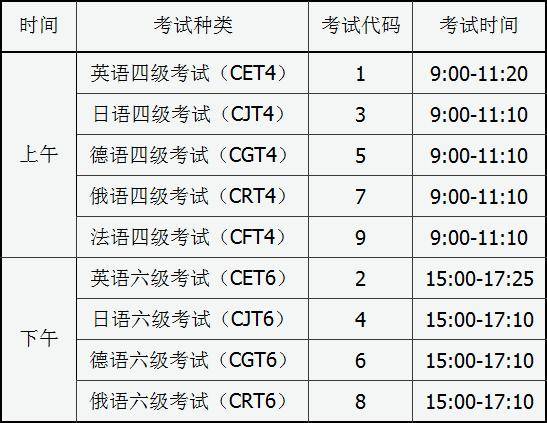 每年四六级考试报考时间（每年英语四六级考试报名时间）