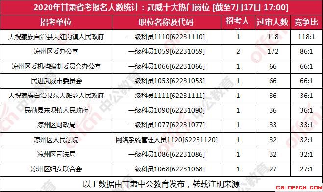 武威地区公务员考试时间（武威公务员报考条件）