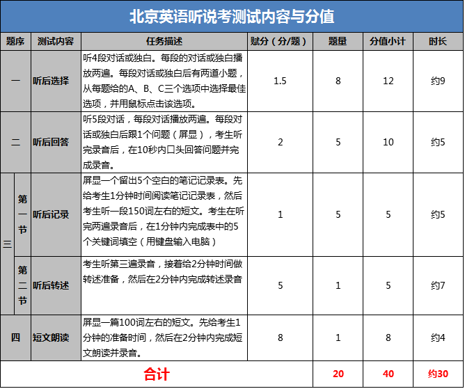 辽宁四六级考试口语考试时间(辽宁四六级考试口语考试时间安排)