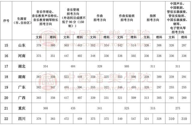 基层公务员温州考试时间，2022年温州市公务员报名时间