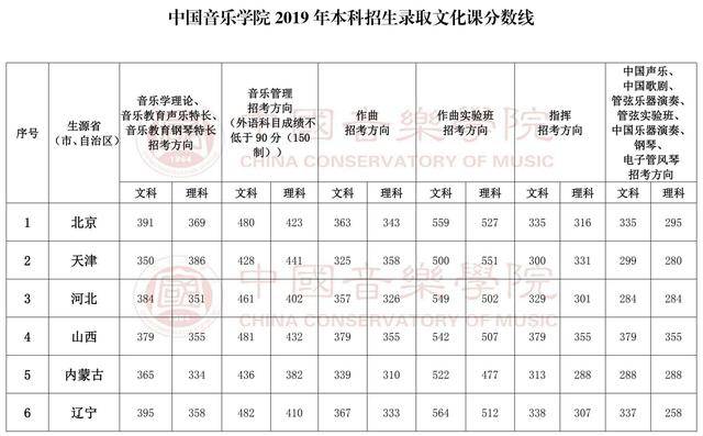 浙江二本大学分数线（浙江二本大学分数线是多少）