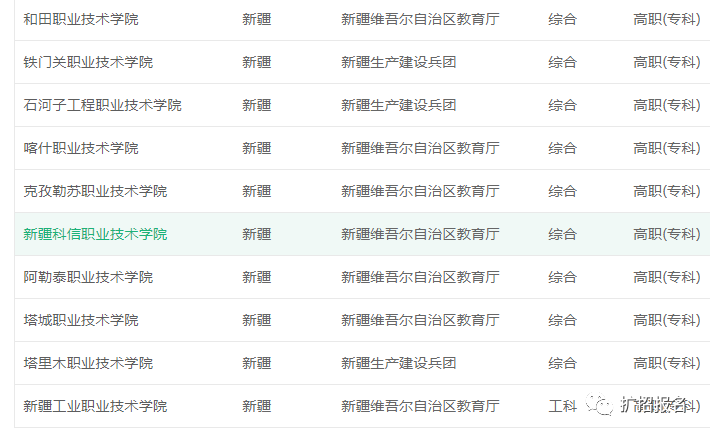 新疆职业大学分数线（新疆职业大学录取）