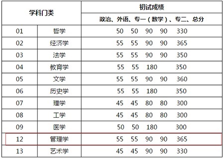 南昌大学mba分数线（南昌大学mba报录比）