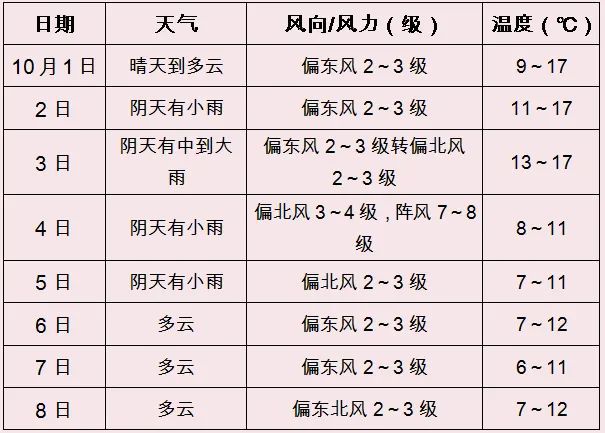 四级考试时间不长(英语4级考多长时间合适呢?)