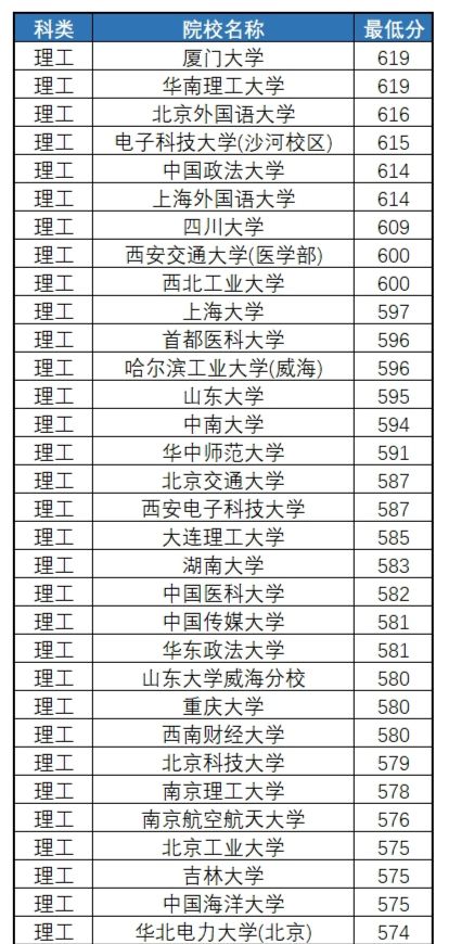 陕西省分数线（陕西省分数线预测）