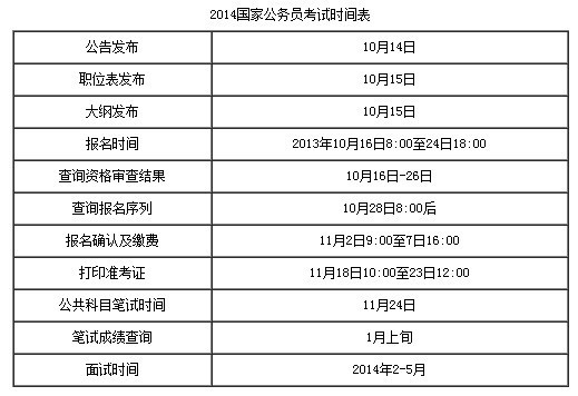 公务员考试重启时间怎么算（公务员考试时间冲突）