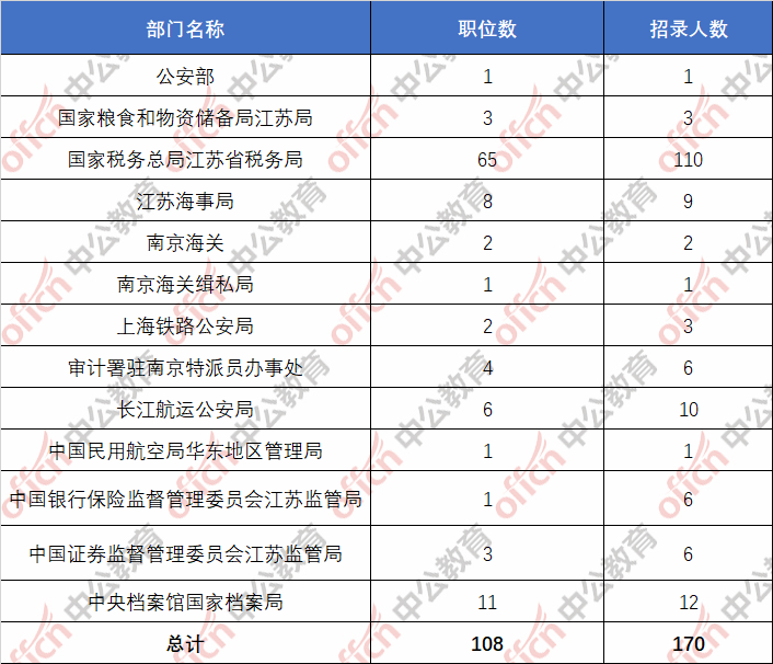 南京公务员出国考试时间（南京国家公务员考试）