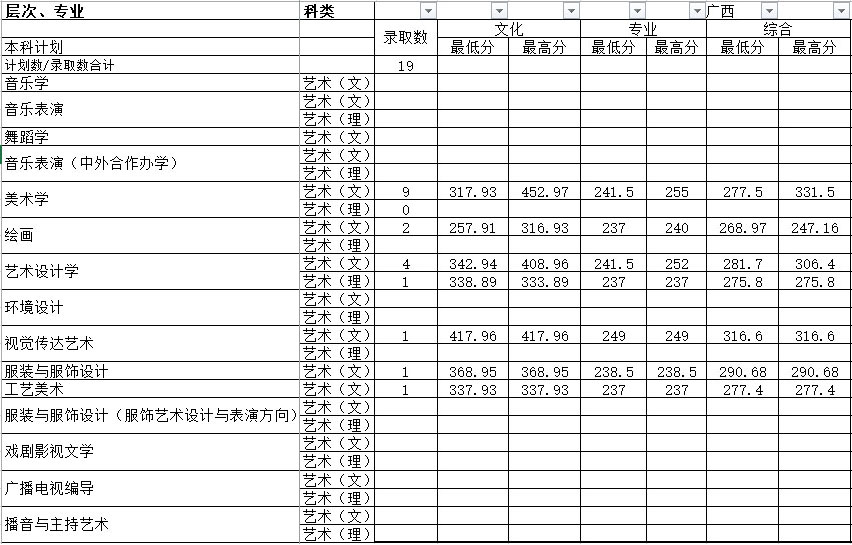 贵州师范大学考研分数线（贵州师范大学考研分数线什么时候出）