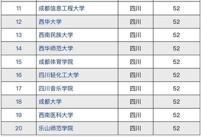 四川大学考研录取分数线(四川大学考研录取分数线)