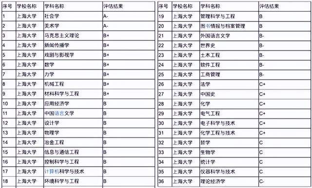 上海大学编导分数线(上海大学编导专业广东录取分数线2022级)