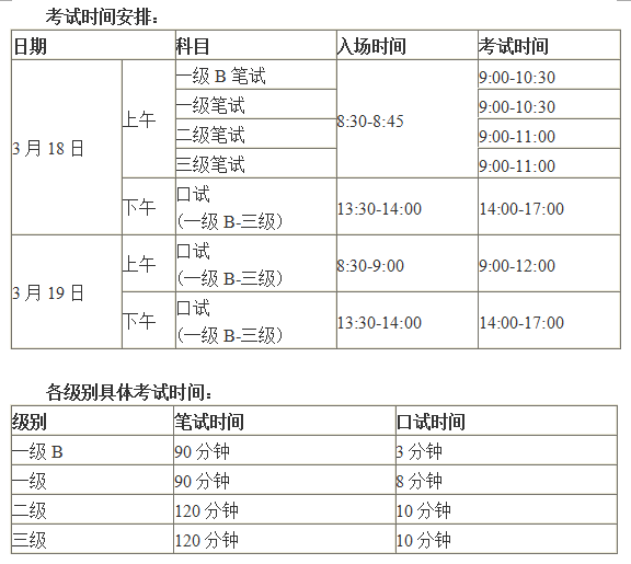 国家英语考试报名时间（国家英语等级考试报名）