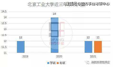 北京工业大学分数线（北京工业大学分数线2023）