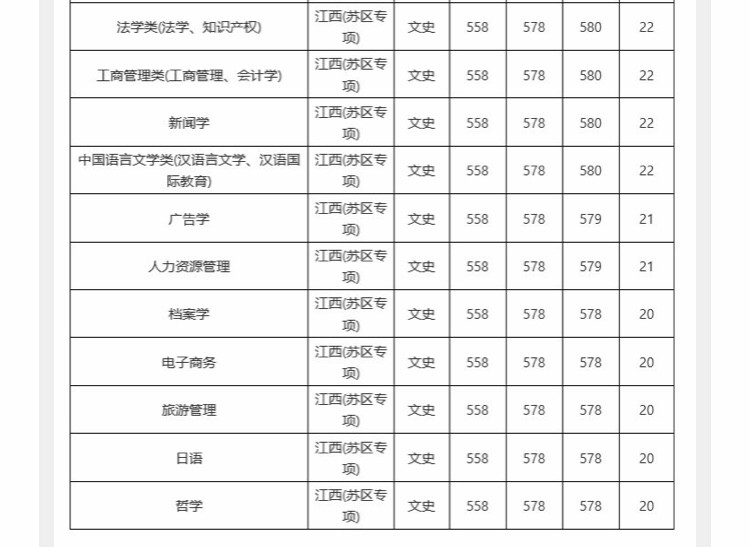 南昌大学复试分数线，南昌大学考研报录比怎么查