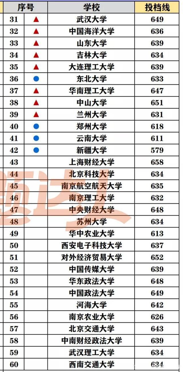 浙江所有大学分数线(浙江省大学排名一览表及分数线)