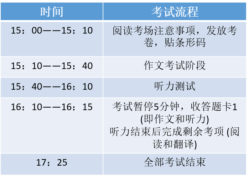 四六级考试时间为，每年的四六级考试时间