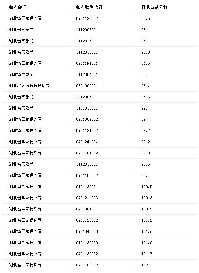 公务员考试讲解时间分配(公务员考试时间如何分配)