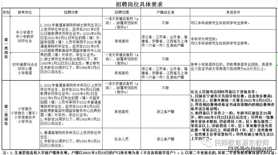 秀英区英语考试时间（秀英区教师招聘考试成绩）