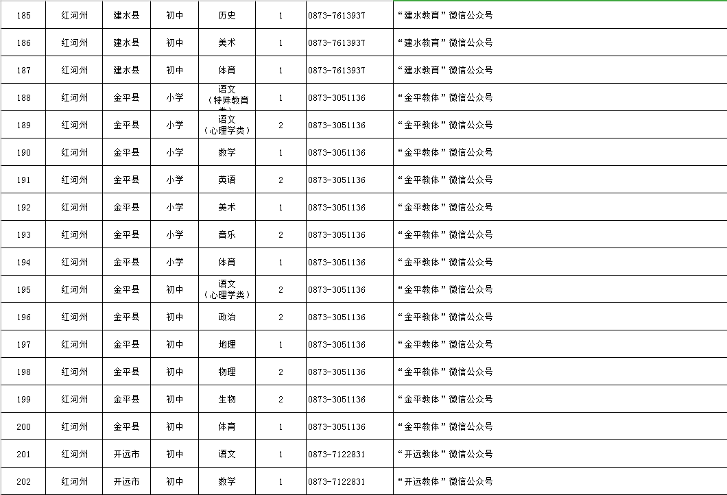 云南英语考试报名时间（云南省教育考试院网
英语）