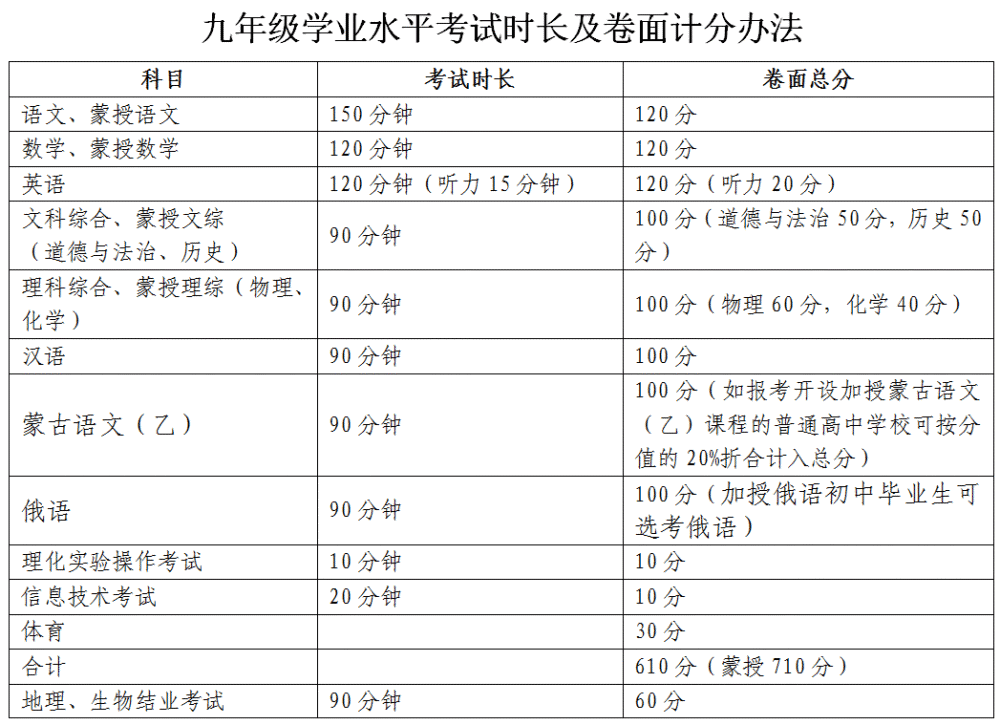 大连四级考试时间，2021年大连特长生考试时间