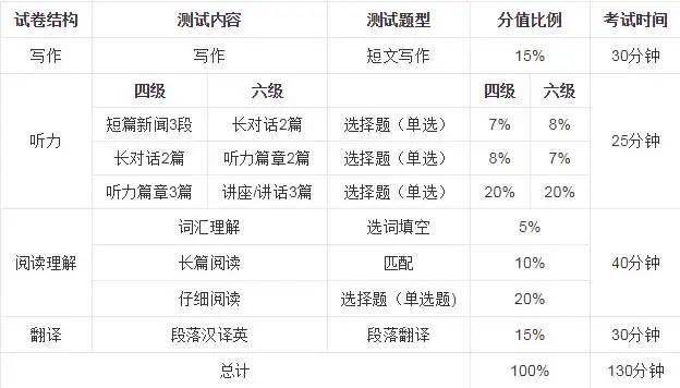 四六级准考试时间山东(山东四六级考试时间2023下半年)