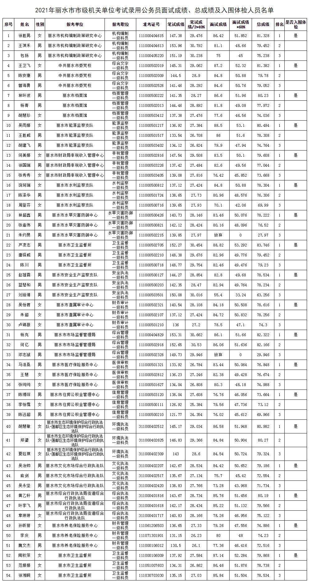 市级公务员什么时间考试(市级公务员什么时间考试啊)