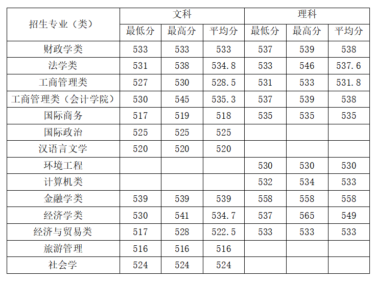 浙江政法大学分数线，2023浙江高考680分能上什么大学