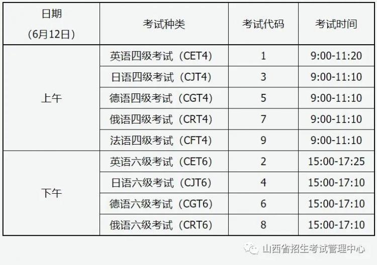 德语参加四六级考试时间，2023年大学生4.6级英语考试时间