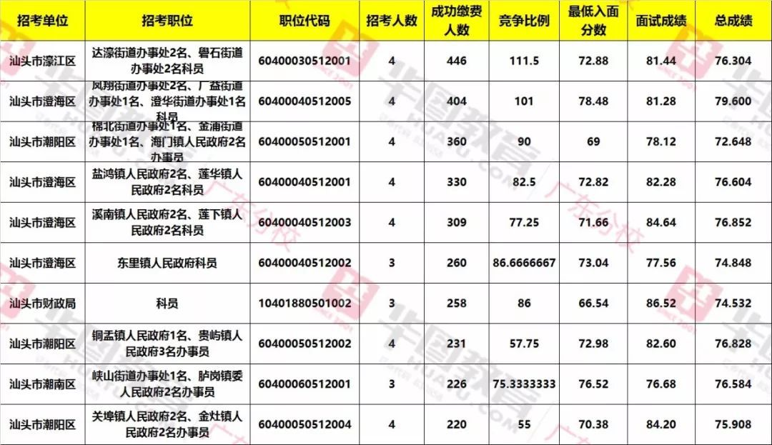 今天汕头公务员考试时间（今天汕头公务员考试时间是多少）