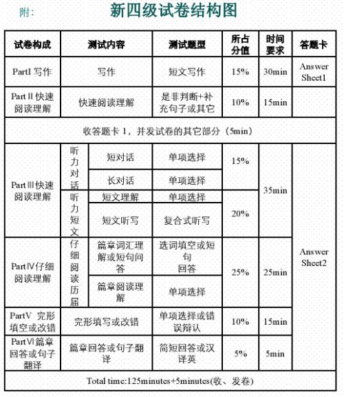 以前四级考试时间（以往英语四级考试时间）