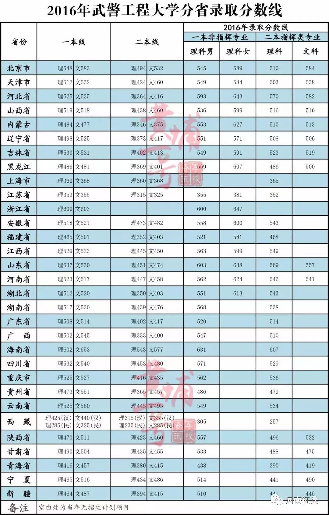 西南大学河南录取分数线（西南大学 河南分数线）