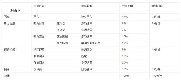 高考英语考试进场时间，2021西安高考英语听力试音时间