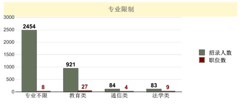 陕西通信公务员考试时间（陕西公考时间2021考试时间）