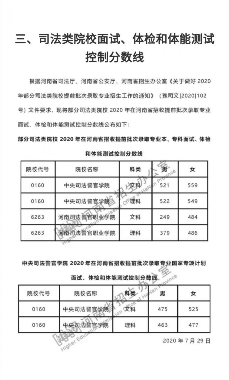 司法大学录取分数线（司法大学录取分数线2023是多少）