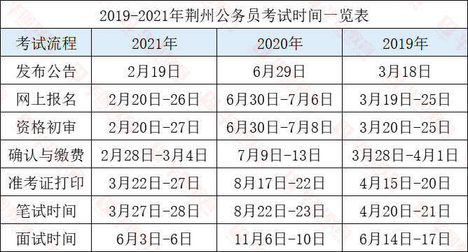 兰州榆中公务员考试时间，中考甘肃榆中时间2021具体时间