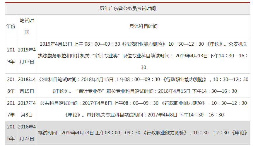 平时公务员考试时间多久，考公一般人考多久