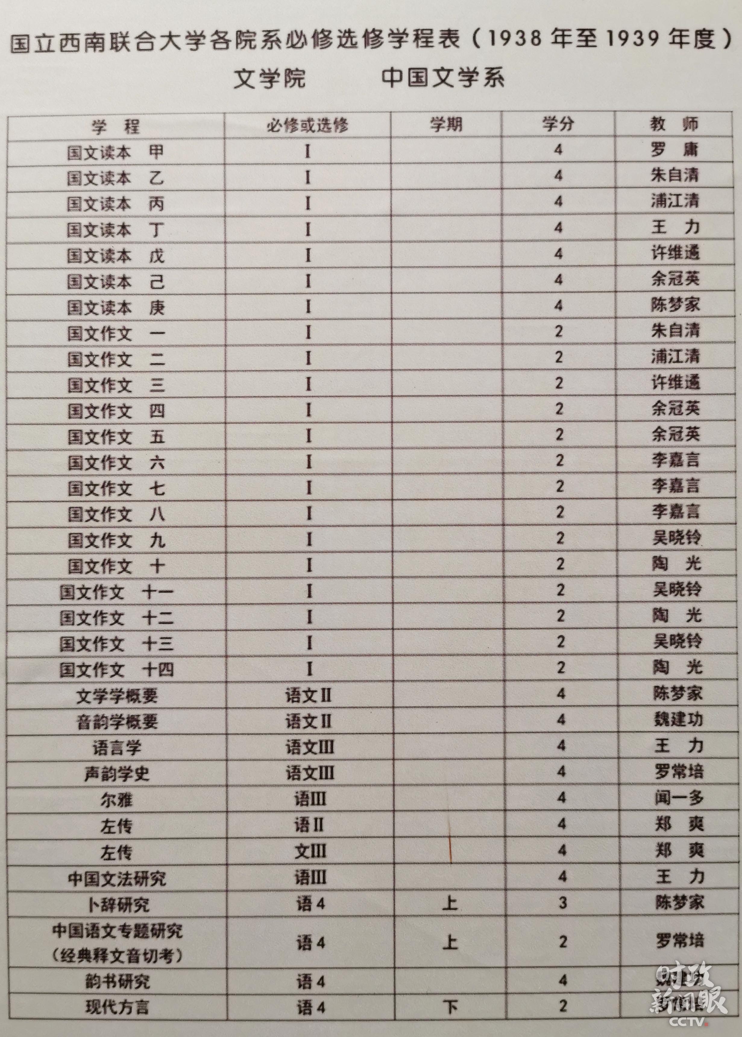 国防大学考研分数线，中国人民解放军国防大学的录取分数线是多少