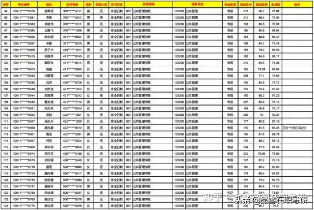 重庆大学MPA分数线（重庆大学mpa分数线是多少）