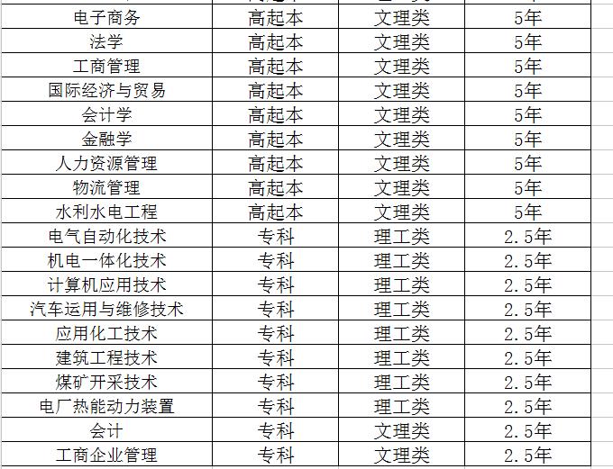 山东职业学院分数线（山东科技职业学院2023录取线）