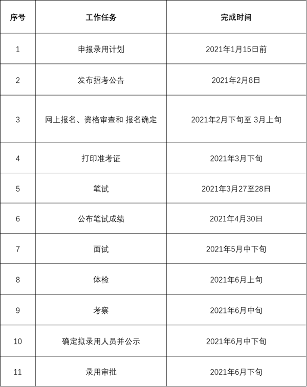 福建省大学录取分数线(2021年福建高考分数线是多少?)