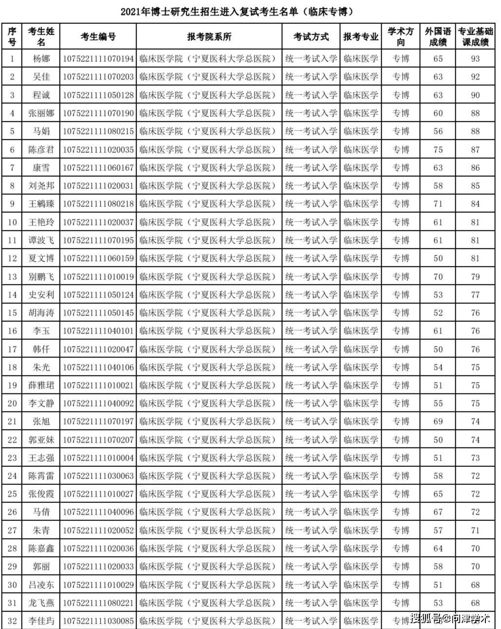 宁夏分数线（南方科技大学宁夏分数线）