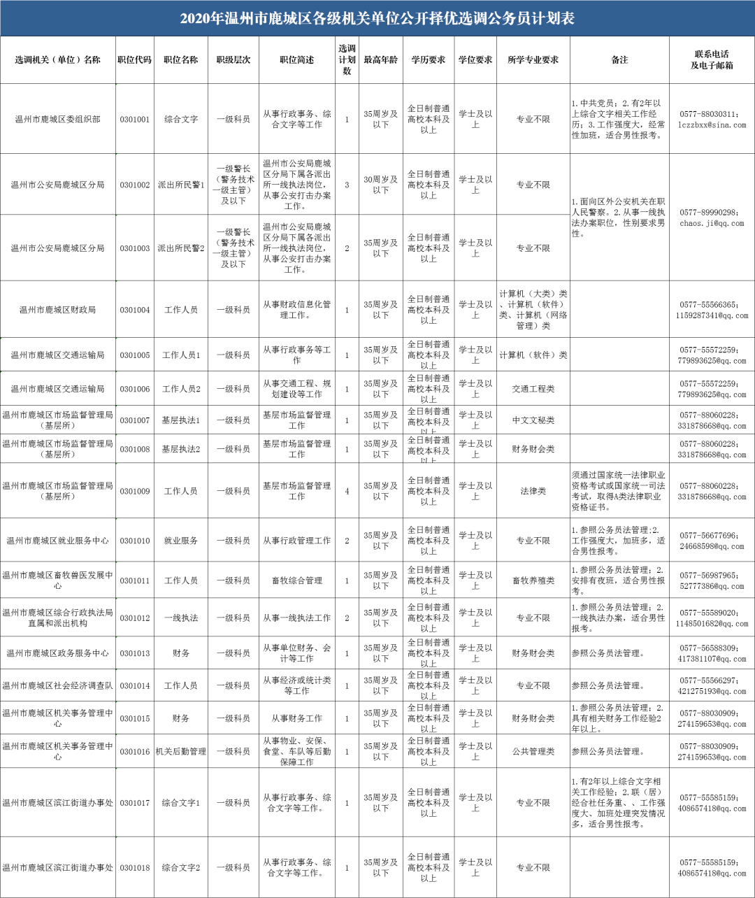 意大利公务员考试时间多久(公务员考试多长时间)