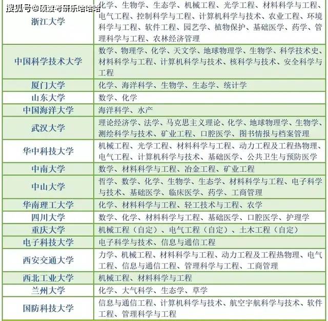 新一轮双一流大学名单（新一轮双一流大学名单公布时间）